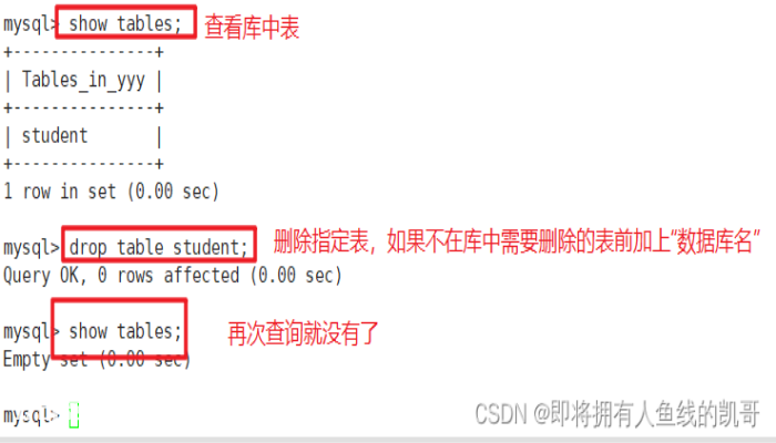 MySQL basic operation command of database MySQL basic operation command of database-图片7